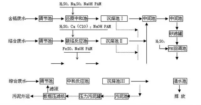 在線監測