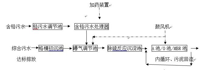 山東濱州陽信中興實業(yè)有限公司